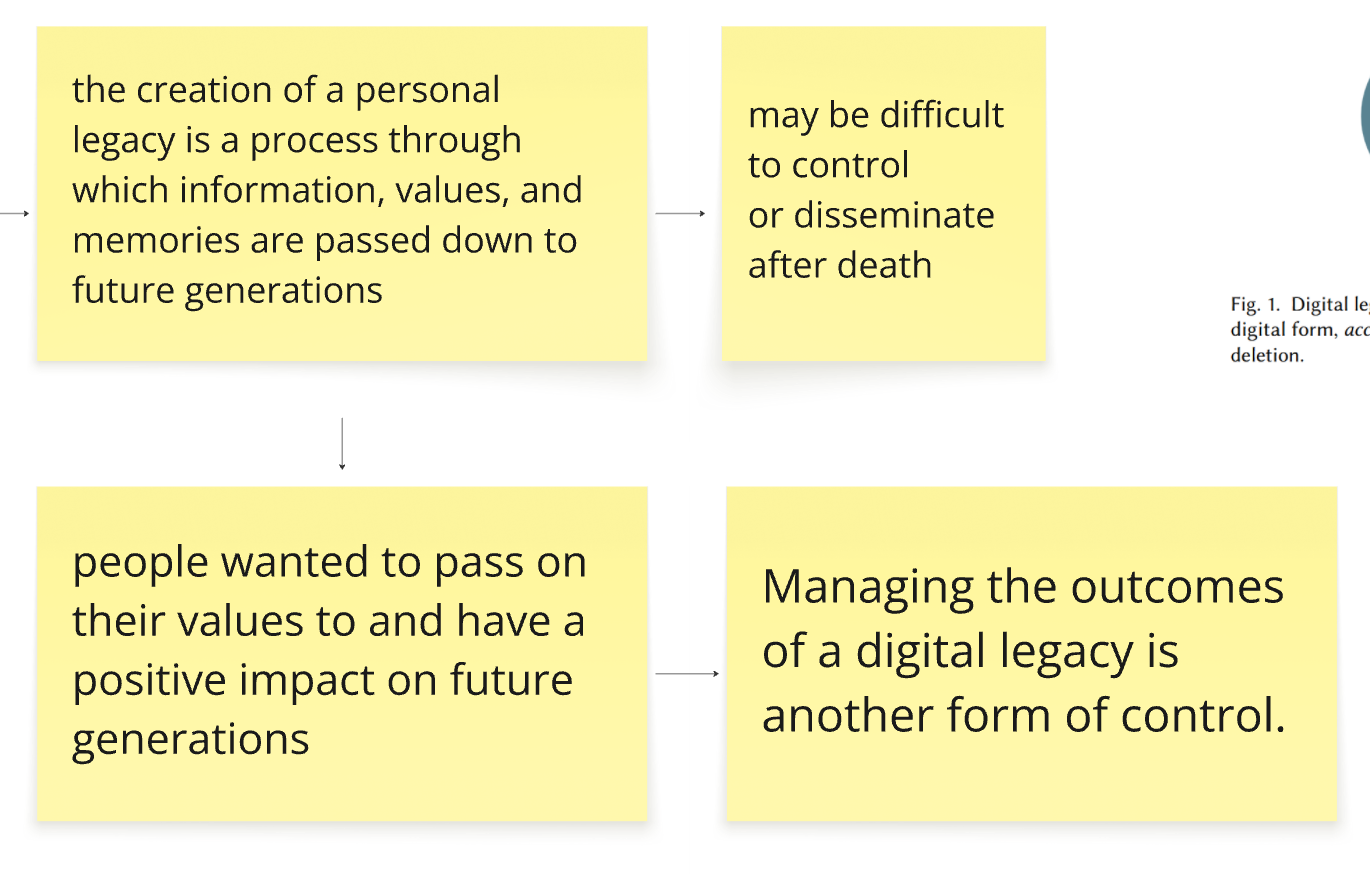 Flowchart from the prototype about personal legacy, control, and passing values to future generations.